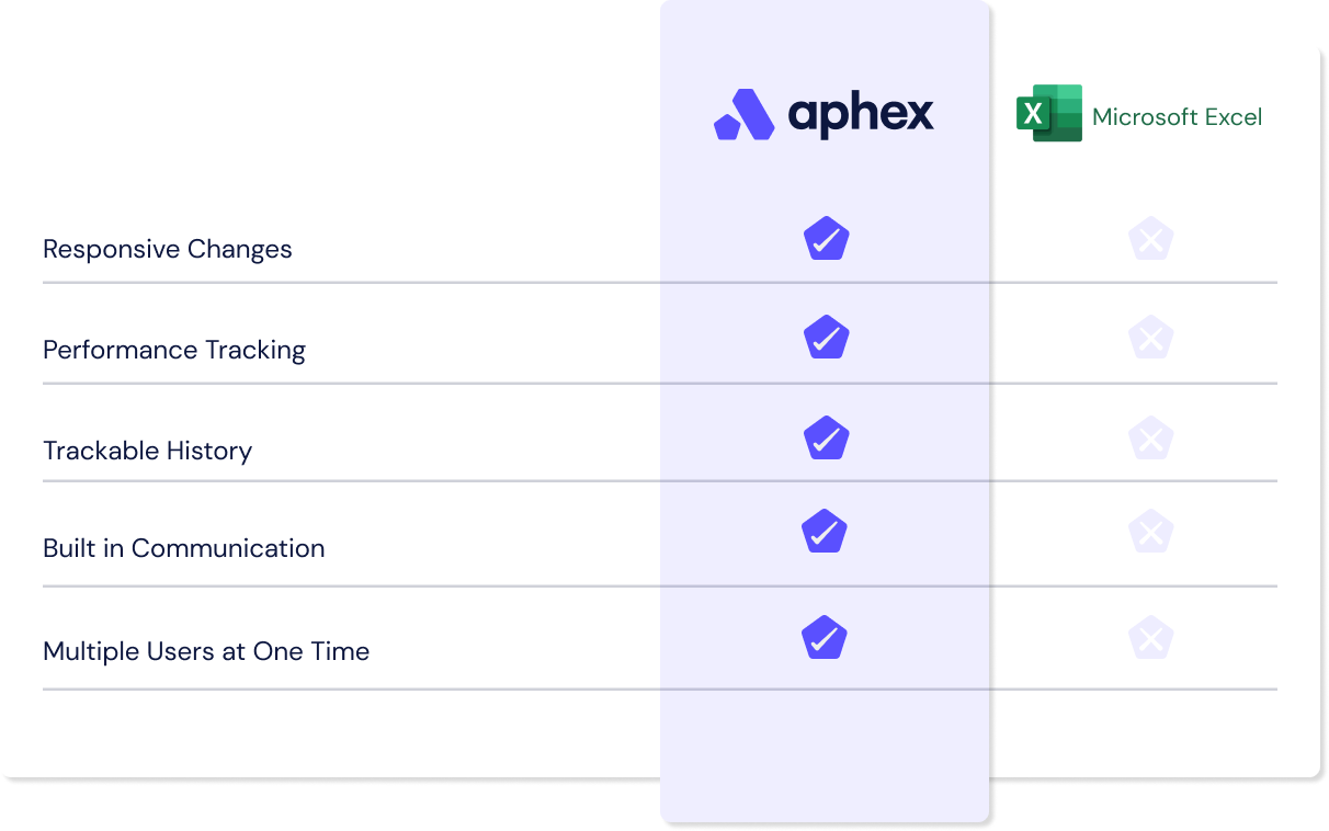 It’s Time You Broke Up With Excel